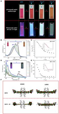 IDTI Dyes for Fluoride Anion Chemosensors